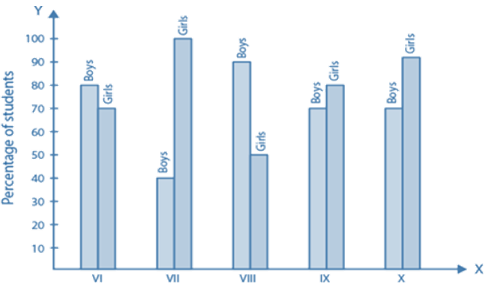 RD Sharma Solutions Class 6 Maths Chapter 23 Data Handling Bar Graphs-21