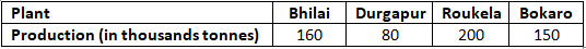 RD Sharma Solutions Class 6 Maths Chapter 23 Data Handling Bar Graphs-25