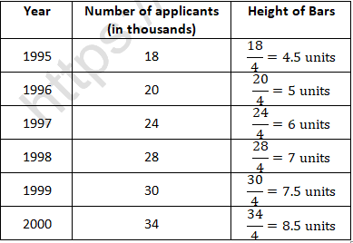 RD Sharma Solutions Class 6 Maths Chapter 23 Data Handling Bar Graphs-28