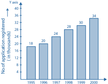 RD Sharma Solutions Class 6 Maths Chapter 23 Data Handling Bar Graphs-29