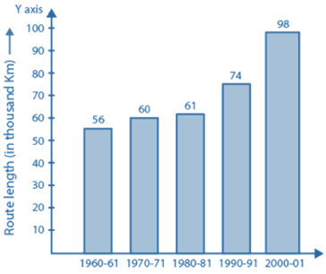 RD Sharma Solutions Class 6 Maths Chapter 23 Data Handling Bar Graphs-32