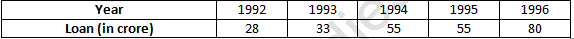 RD Sharma Solutions Class 6 Maths Chapter 23 Data Handling Bar Graphs-35