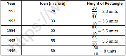 RD Sharma Solutions Class 6 Maths Chapter 23 Data Handling Bar Graphs-36