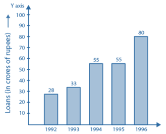 RD Sharma Solutions Class 6 Maths Chapter 23 Data Handling Bar Graphs-37