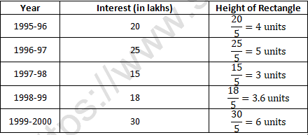 RD Sharma Solutions Class 6 Maths Chapter 23 Data Handling Bar Graphs-39