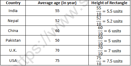 RD Sharma Solutions Class 6 Maths Chapter 23 Data Handling Bar Graphs-42