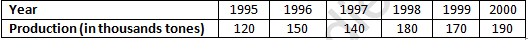 RD Sharma Solutions Class 6 Maths Chapter 23 Data Handling Bar Graphs-44