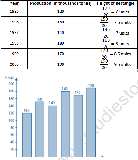 RD Sharma Solutions Class 6 Maths Chapter 23 Data Handling Bar Graphs-45