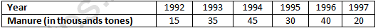 RD Sharma Solutions Class 6 Maths Chapter 23 Data Handling Bar Graphs-46