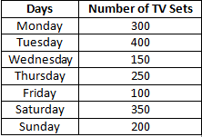 RD Sharma Solutions Class 6 Maths Chapter 23 Data Handling Bar Graphs