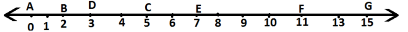 RD Sharma Solutions Class 6 Maths Chapter 3 Whole Numbers