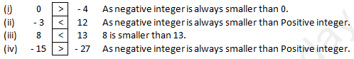 RD Sharma Solutions Class 6 Maths Chapter 5 Negative Numbers and Integers-