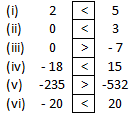 RD Sharma Solutions Class 6 Maths Chapter 5 Negative Numbers and Integers-3