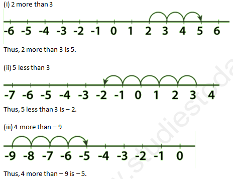 RD Sharma Solutions Class 6 Maths Chapter 5 Negative Numbers and Integers-4