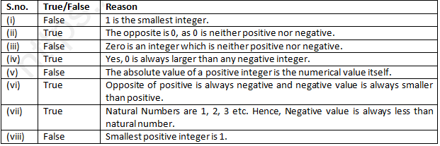 RD Sharma Solutions Class 6 Maths Chapter 5 Negative Numbers and Integers-6