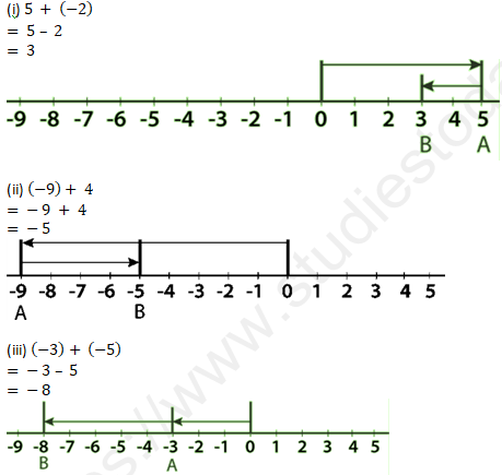 RD Sharma Solutions Class 6 Maths Chapter 5 Negative Numbers and Integers-7