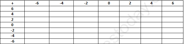 RD Sharma Solutions Class 6 Maths Chapter 5 Negative Numbers and Integers-9