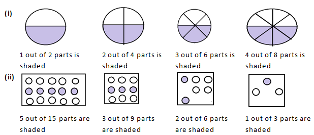 RD Sharma Solutions Class 6 Maths Chapter 6 Fractions-13