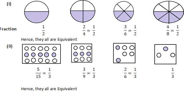 RD Sharma Solutions Class 6 Maths Chapter 6 Fractions-14