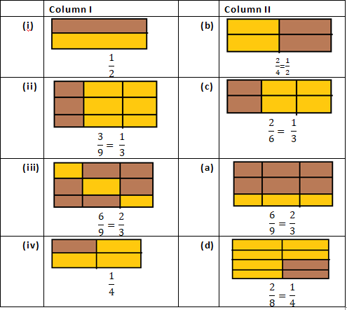 RD Sharma Solutions Class 6 Maths Chapter 6 Fractions-16