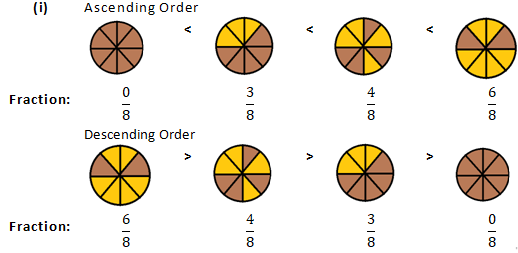 RD Sharma Solutions Class 6 Maths Chapter 6 Fractions-39