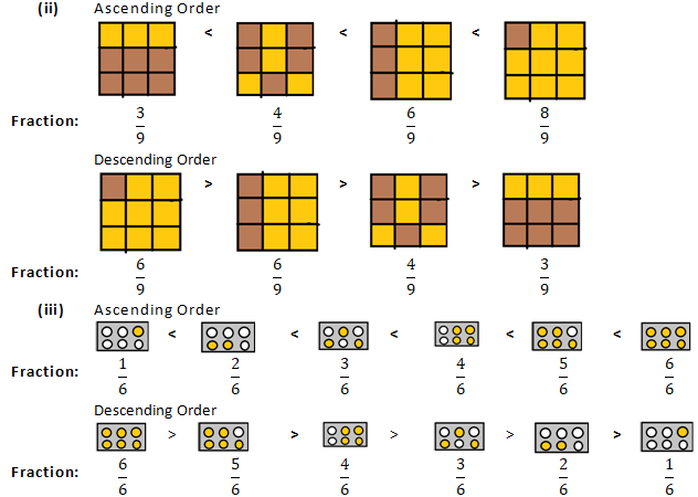 RD Sharma Solutions Class 6 Maths Chapter 6 Fractions-40