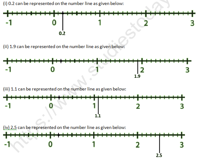 RD Sharma Solutions Class 6 Maths Chapter 7 Decimals-5