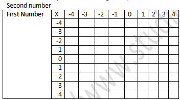 RD Sharma Solutions Class 7 Chapter 1 Integers