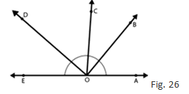 RD Sharma Solutions Class 7 Chapter 14 Line and Angles