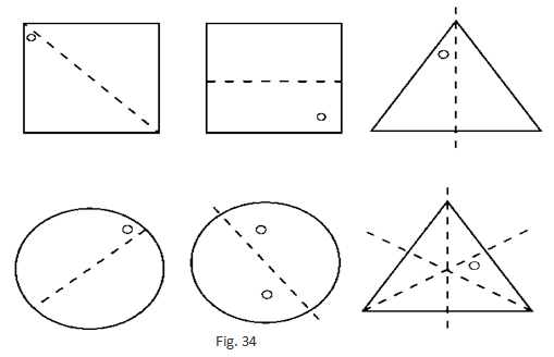 RD Sharma Solutions Class 7 Chapter 18 Symmetry