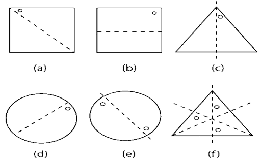 RD Sharma Solutions Class 7 Chapter 18 Symmetry