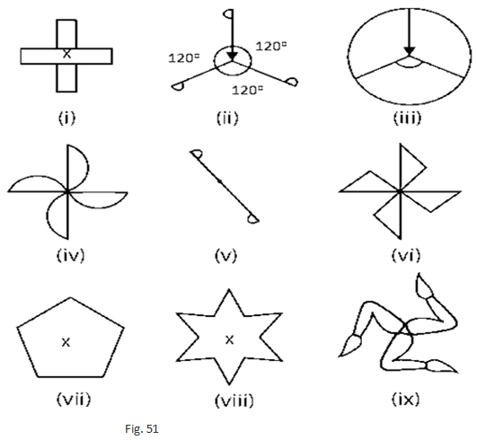 RD Sharma Solutions Class 7 Chapter 18 Symmetry