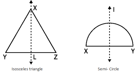 RD Sharma Solutions Class 7 Chapter 18 Symmetry