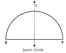 RD Sharma Solutions Class 7 Chapter 18 Symmetry