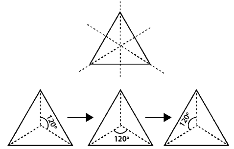 RD Sharma Solutions Class 7 Chapter 18 Symmetry