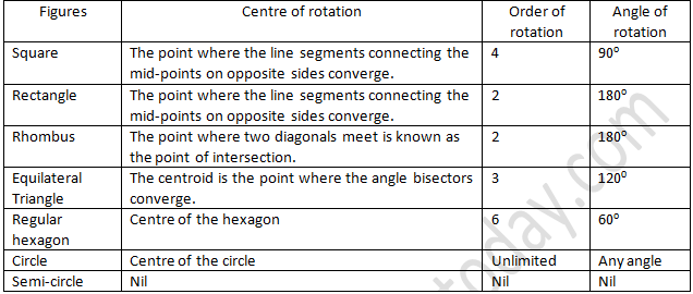 RD Sharma Solutions Class 7 Chapter 18 Symmetry