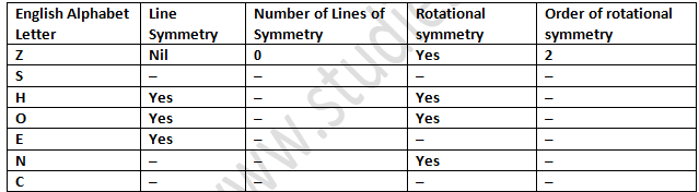 RD Sharma Solutions Class 7 Chapter 18 Symmetry