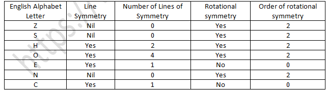 RD Sharma Solutions Class 7 Chapter 18 Symmetry