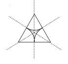 RD Sharma Solutions Class 7 Chapter 18 Symmetry