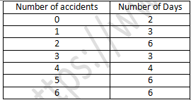 RD Sharma Solutions Class 7 Chapter 22 Data Handling Collection and Organisation of Data