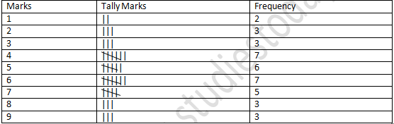 RD Sharma Solutions Class 7 Chapter 22 Data Handling Collection and Organisation of Data