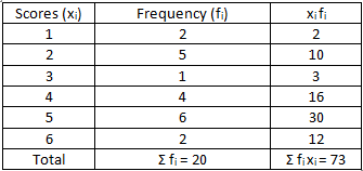 RD Sharma Solutions Class 7 Chapter 23 Data Handling Central Values