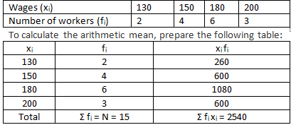 RD Sharma Solutions Class 7 Chapter 23 Data Handling Central Values