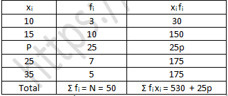 RD Sharma Solutions Class 7 Chapter 23 Data Handling Central Values