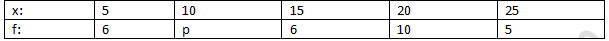 RD Sharma Solutions Class 7 Chapter 23 Data Handling Central Values