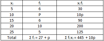 RD Sharma Solutions Class 7 Chapter 23 Data Handling Central Values