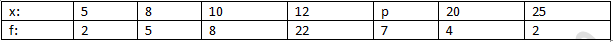 RD Sharma Solutions Class 7 Chapter 23 Data Handling Central Values