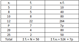 RD Sharma Solutions Class 7 Chapter 23 Data Handling Central Values