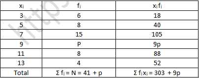 RD Sharma Solutions Class 7 Chapter 23 Data Handling Central Values