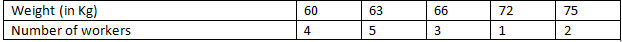 RD Sharma Solutions Class 7 Chapter 23 Data Handling Central Values